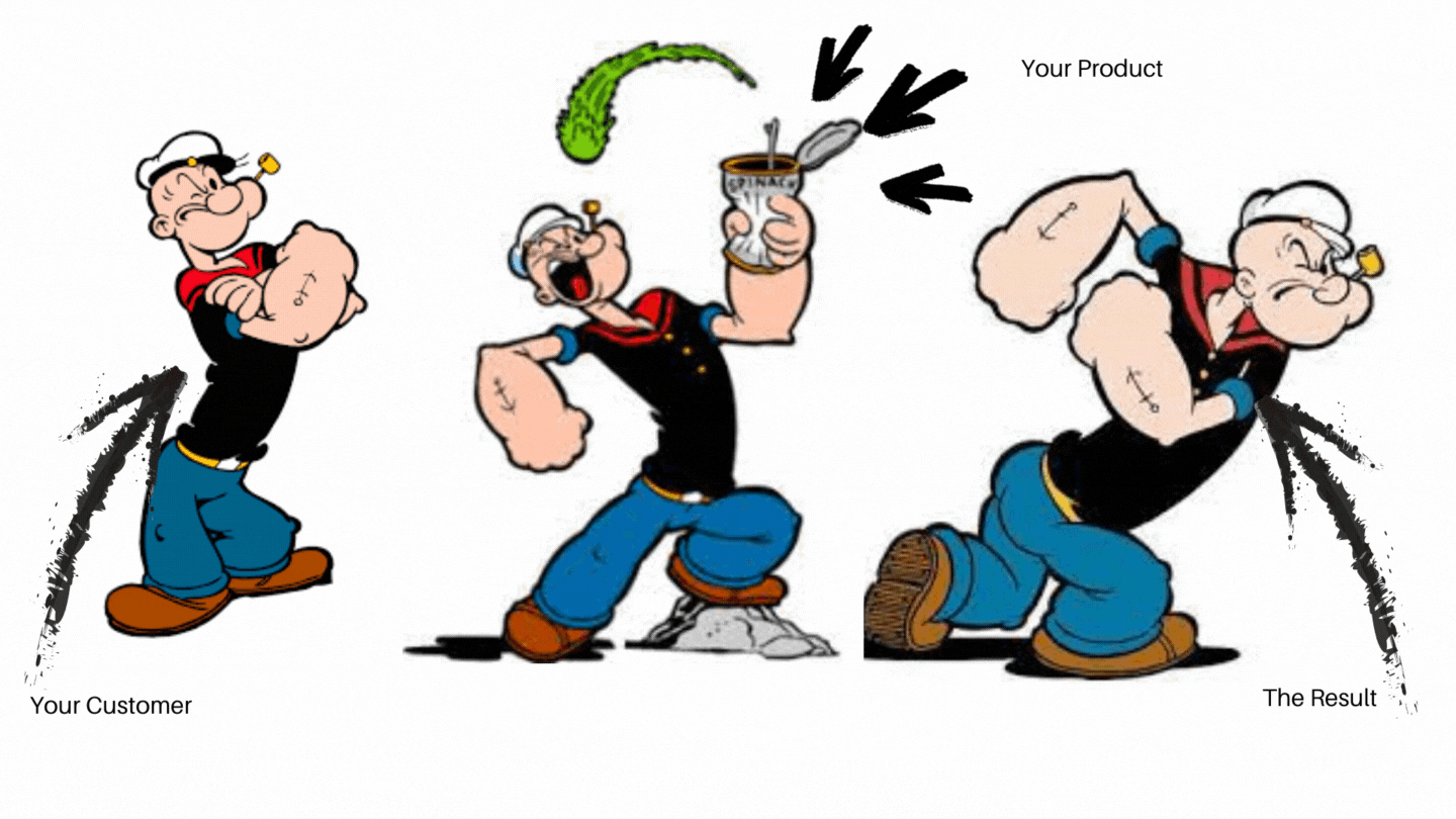 Your Customer Include features vs benefits of the service
