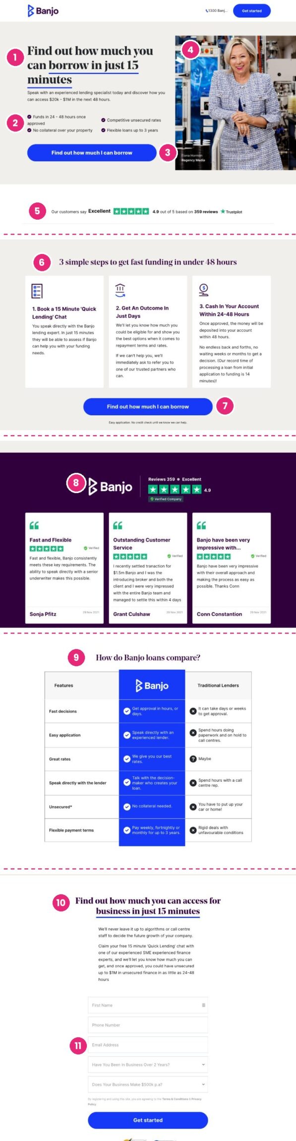 Banjo Loans landing page with eleven numbered areas, starting with the killer offer at the top