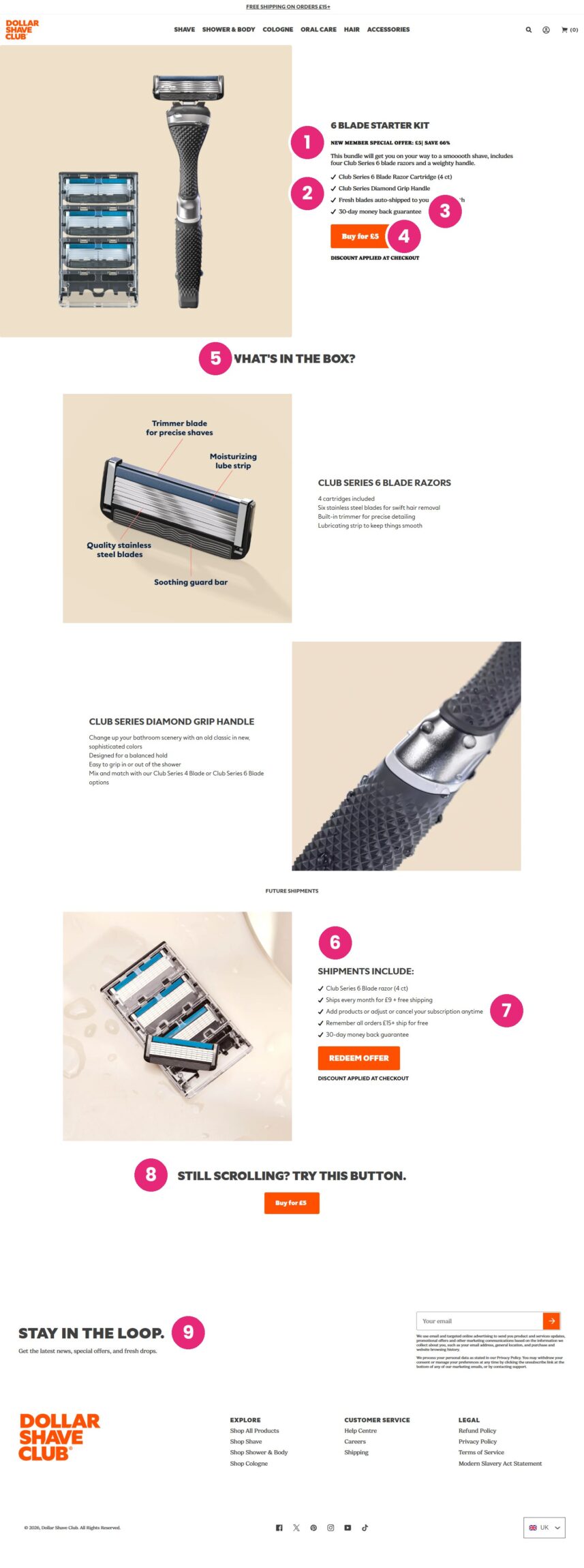 The full Dollar Shave Club offer page with nine numbered areas